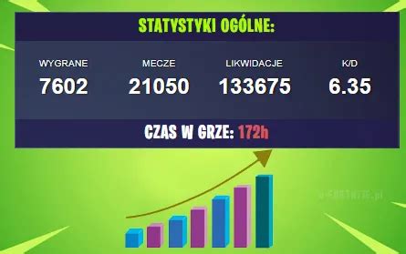 scoredb|foe statystyki graczy.